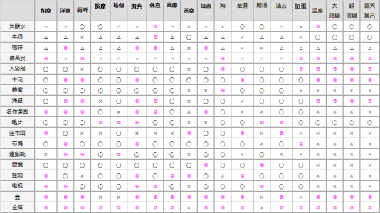 温泉梦物语游戏攻略？温泉物语道具效果一览？-第2张图片-玄武游戏