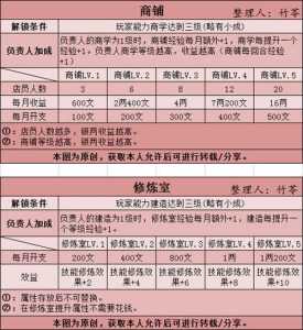 包含儿子的计划游戏攻略的词条-第3张图片-玄武游戏