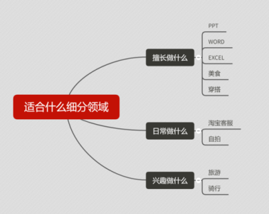 自媒体游戏攻略小说，自媒体游戏攻略小说推荐？-第3张图片-玄武游戏