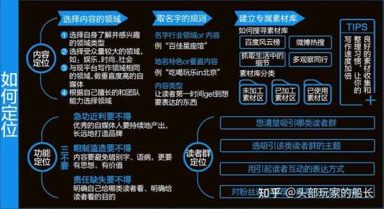 自媒体游戏攻略小说，自媒体游戏攻略小说推荐？-第5张图片-玄武游戏