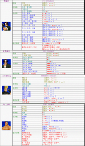 游戏机拳皇98攻略？街机拳皇98怎么打？-第1张图片-玄武游戏