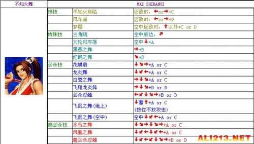 游戏机拳皇98攻略？街机拳皇98怎么打？-第3张图片-玄武游戏