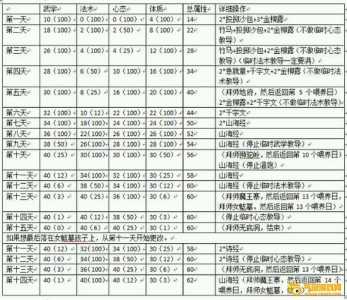 仙族养小孩攻略游戏，仙族小孩怎么养-第1张图片-玄武游戏