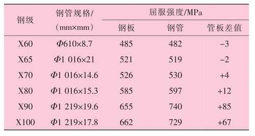 屈服与骄傲游戏攻略？骄傲与屈服 游戏？-第3张图片-玄武游戏