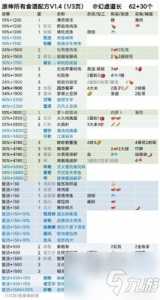 丢失的食谱游戏攻略？遗失的食谱？-第1张图片-玄武游戏