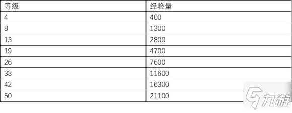 大佬对决小游戏攻略，大佬对决小游戏攻略视频？-第1张图片-玄武游戏