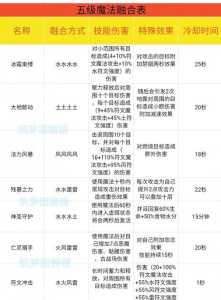 谁是小勇士游戏攻略，谁是小勇士游戏攻略图文-第3张图片-玄武游戏