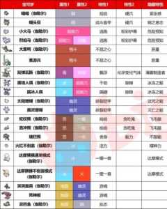 爱你哦宝贝游戏攻略，爱你宝贝歌词-第3张图片-玄武游戏