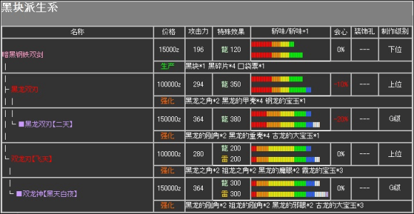 怪兽危机二游戏攻略？怪兽2游戏？-第4张图片-玄武游戏