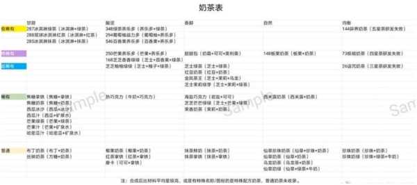 萌宠奶茶店游戏攻略，萌宠奶茶店游戏攻略-第2张图片-玄武游戏