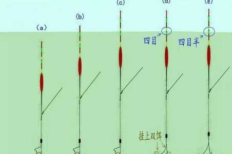 深水钓鲤鱼游戏攻略？深水鲤鱼怎么钓？-第2张图片-玄武游戏