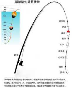 矶钓离岛篇游戏攻略，矶钓钓点和钓位 图解-第5张图片-玄武游戏