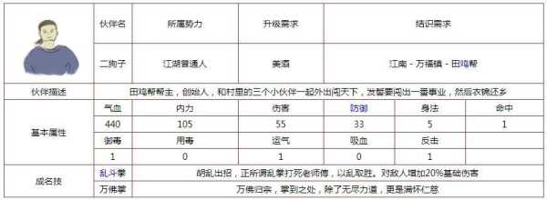 迷人的小白游戏攻略，迷人的小白游戏攻略大全？-第1张图片-玄武游戏