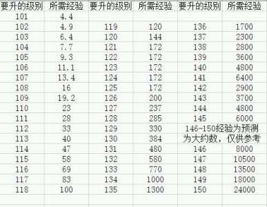 江湖剑客小游戏攻略，江湖剑客小游戏攻略大全？-第3张图片-玄武游戏