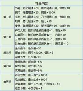 江湖剑客小游戏攻略，江湖剑客小游戏攻略大全？-第5张图片-玄武游戏