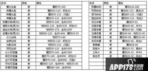 盛大传奇的游戏攻略，盛大传奇的游戏攻略大全？-第1张图片-玄武游戏