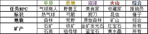 生存岛双人游戏攻略，生存岛双人游戏攻略图文-第2张图片-玄武游戏