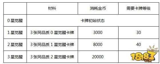 天使帝国2游戏攻略，天使帝国2 攻略-第1张图片-玄武游戏