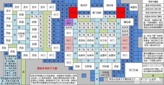 游戏道天录布局攻略？道天录礼包码？-第1张图片-玄武游戏