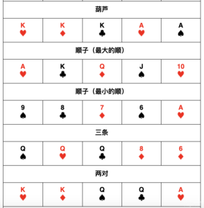 德州小游戏技巧攻略，徳州玩法？-第5张图片-玄武游戏