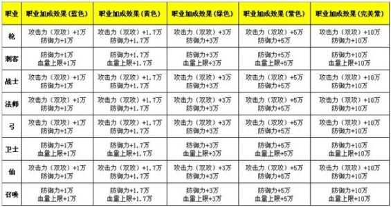 征途游戏新版本攻略，征途游戏新版本攻略？-第2张图片-玄武游戏