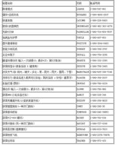 极品飞车5游戏攻略？极品飞车5生涯模式攻略？-第6张图片-玄武游戏