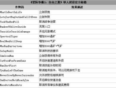 逃出暗堡6攻略游戏？逃出暗黑城堡6图解？-第1张图片-玄武游戏