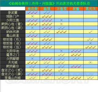 仙剑3游戏技巧攻略，仙剑3小技巧？-第2张图片-玄武游戏