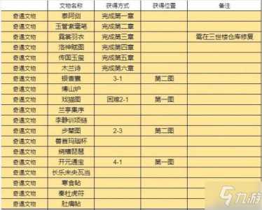 霓裳风华小游戏攻略？霓裳风华谱？-第5张图片-玄武游戏