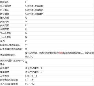 保卫桥梁2游戏攻略，桥梁保卫战-第3张图片-玄武游戏