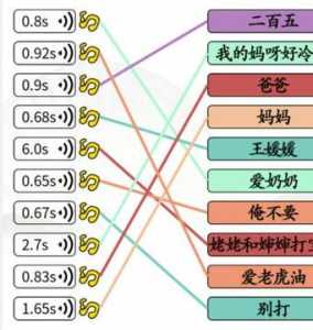 风雨无阻小游戏攻略？风雨无阻最佳答案？-第1张图片-玄武游戏