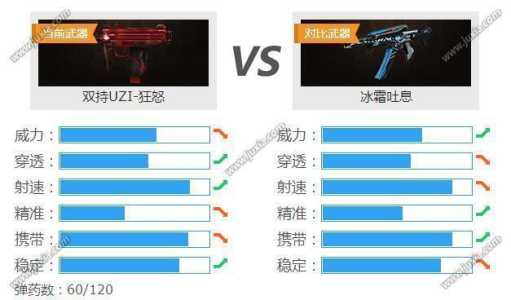 狂怒1游戏武器攻略，狂怒1载具？-第5张图片-玄武游戏