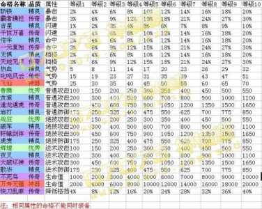 心动神仙道游戏攻略？心动神仙道手游礼包激活码？-第2张图片-玄武游戏