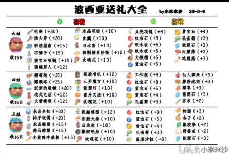 美德游戏波西亚攻略？波西亚梅迪民族帽？-第3张图片-玄武游戏