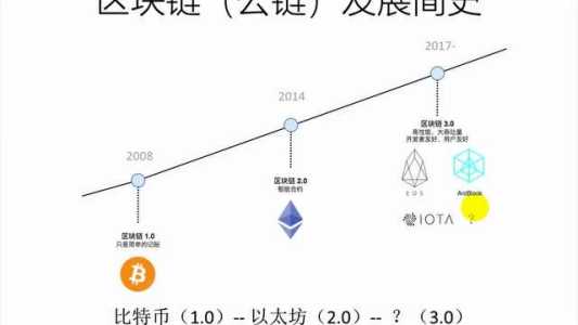 以太坊生态游戏攻略，以太坊生态链龙头项目？-第3张图片-玄武游戏