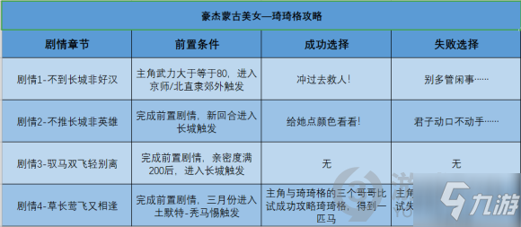 大豪杰手游游戏攻略，大豪杰手游兑换码ba？-第1张图片-玄武游戏