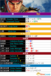 街霸5游戏日常攻略，街霸5 攻略？-第4张图片-玄武游戏