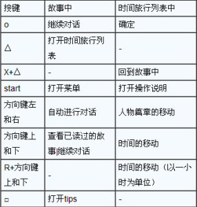 光明旅行者游戏攻略？光明旅者boss攻略？-第3张图片-玄武游戏