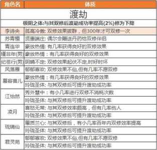 我要修仙小游戏攻略？我要修真最新攻略？-第6张图片-玄武游戏