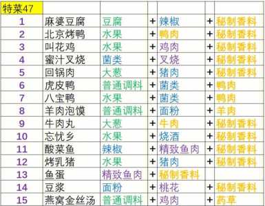 回锅肉食材游戏攻略，回锅肉 食材-第2张图片-玄武游戏