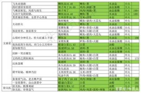 回锅肉食材游戏攻略，回锅肉 食材-第1张图片-玄武游戏