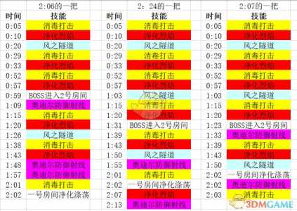 关于本源游戏冰雪版攻略的信息-第3张图片-玄武游戏