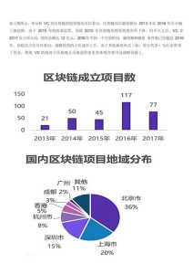 区块链游戏投资攻略？区块链游戏项目？-第1张图片-玄武游戏