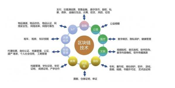 区块链游戏投资攻略？区块链游戏项目？-第5张图片-玄武游戏