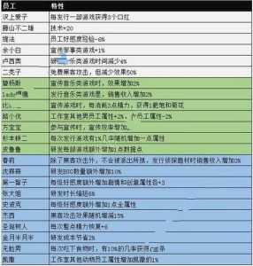 游戏发展国职业攻略，游戏发展国后期职业搭配？-第1张图片-玄武游戏