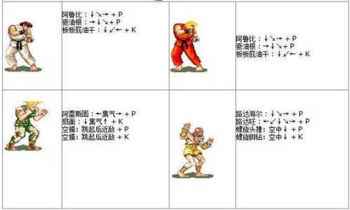 街霸2游戏升龙攻略，街霸2游戏升龙攻略大全？-第4张图片-玄武游戏