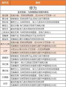 修仙游戏大地图攻略，修仙游戏玩法？-第5张图片-玄武游戏