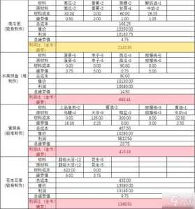 大多数游戏视频攻略，大多数βd？-第1张图片-玄武游戏