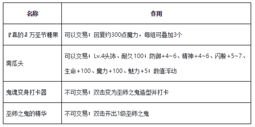 巫师5游戏攻略视频？巫师5游戏攻略视频在线观看？-第4张图片-玄武游戏