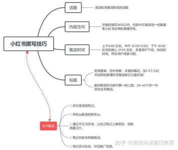 小红书运营攻略游戏？小红书运营攻略游戏？-第3张图片-玄武游戏